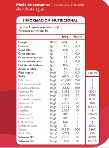 THYROID SUPPORT: Hipotiroidismo, Hashimoto