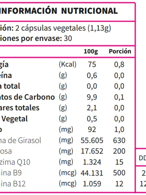 COENZIMA Q10: Anti edad, inmunidad, páncreas, hígado, riñones corazón